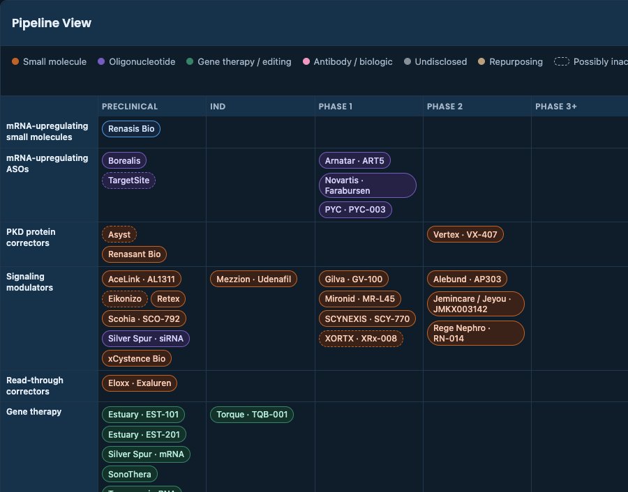 Preview of Active Programs