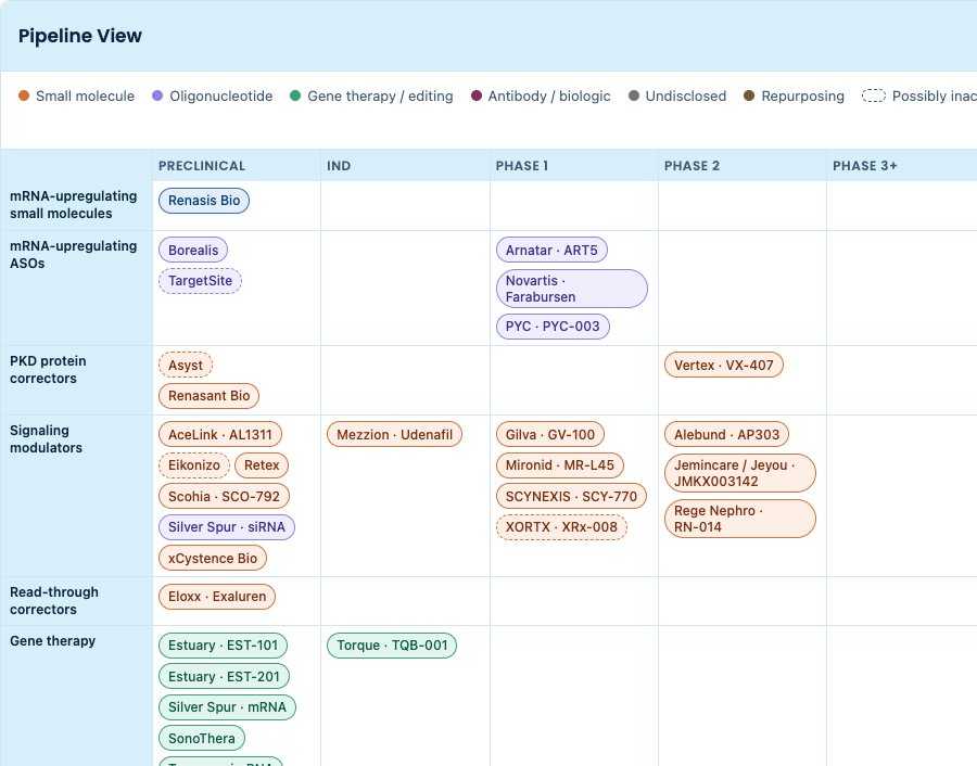 Preview of Active Programs