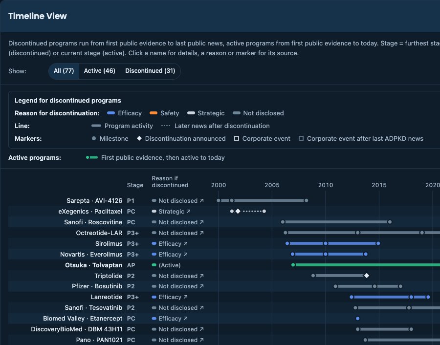 Preview of ADPKD History
