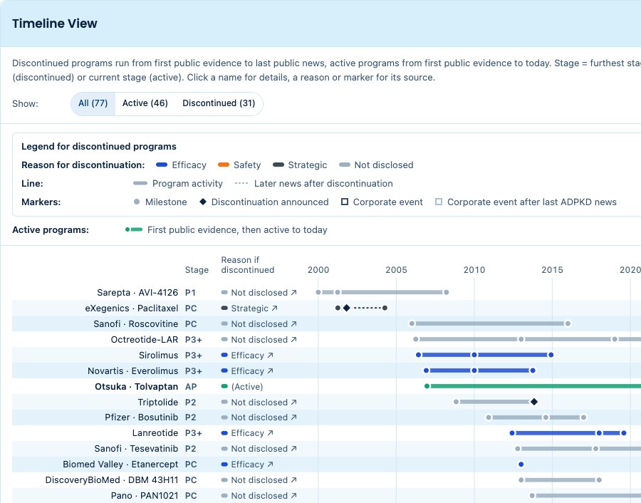 Preview of ADPKD History